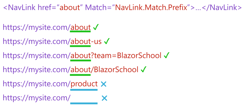 navlinkmatch-prefix-explain.png